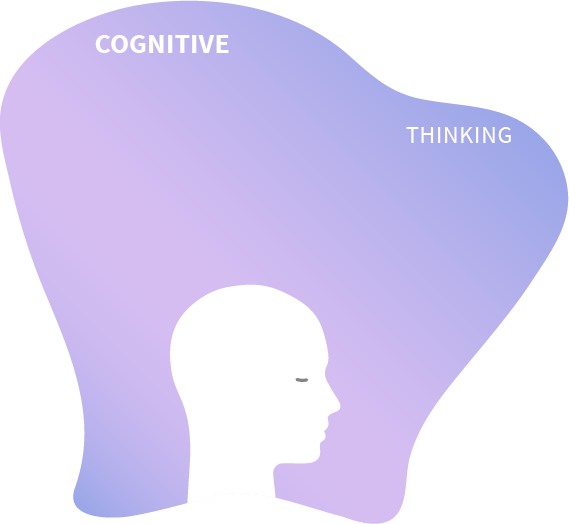 cognitive layer of the mind